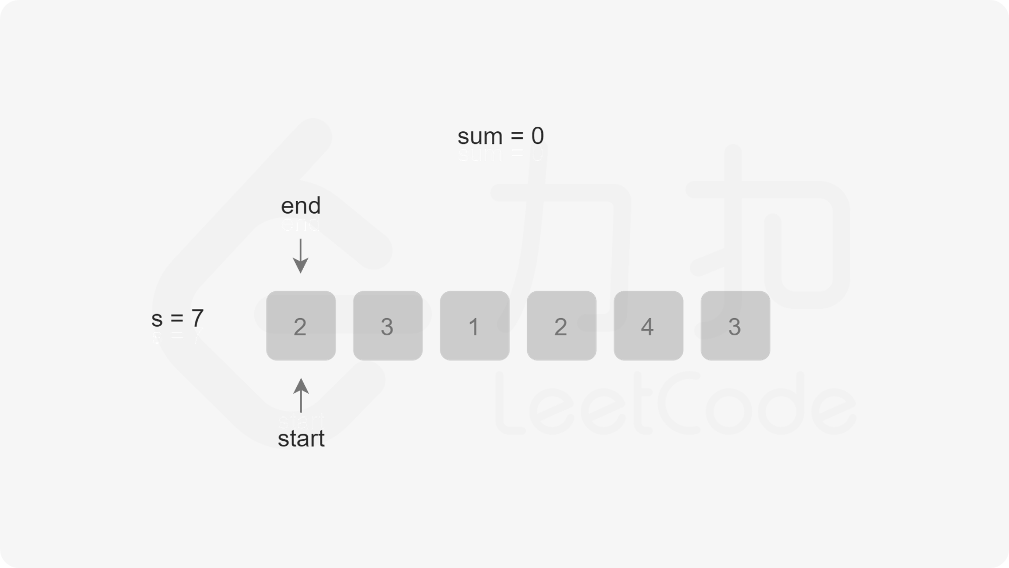 leetcode min sub array 1