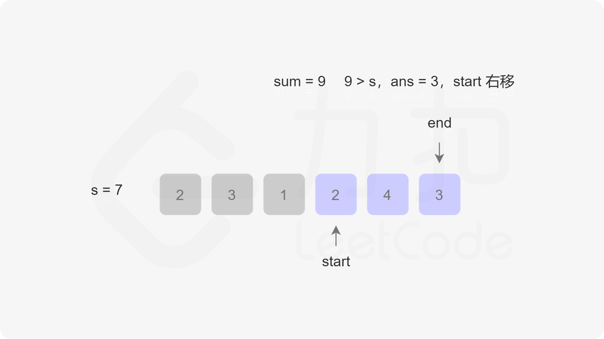 leetcode min sub array 10