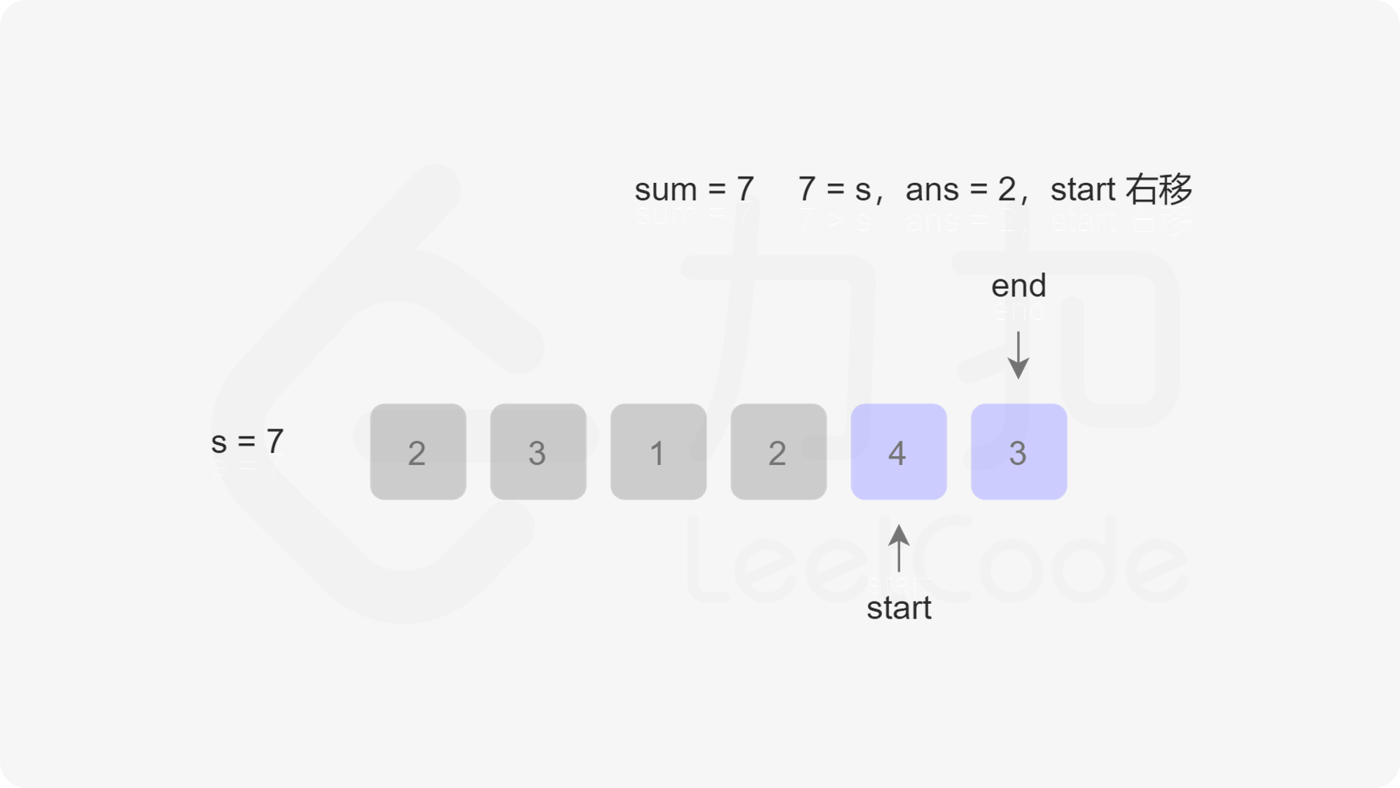 leetcode min sub array 11