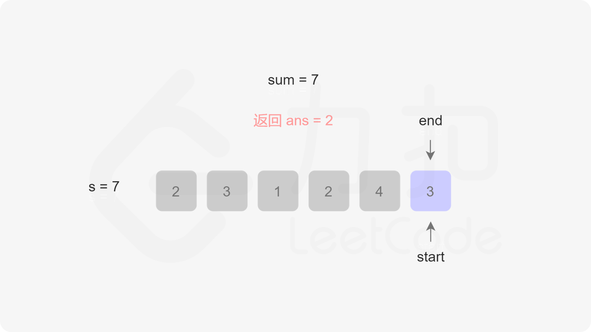 leetcode min sub array 12