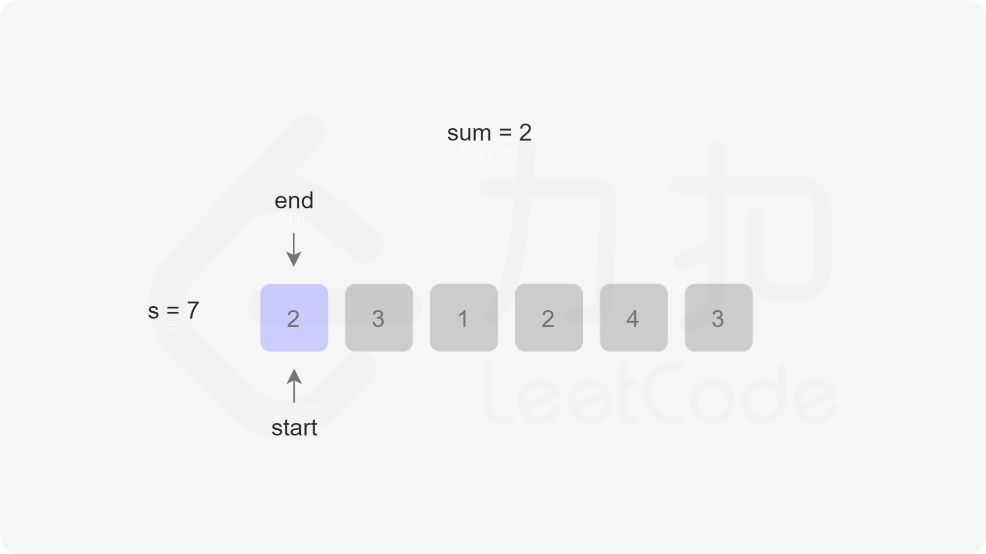 leetcode min sub array 2