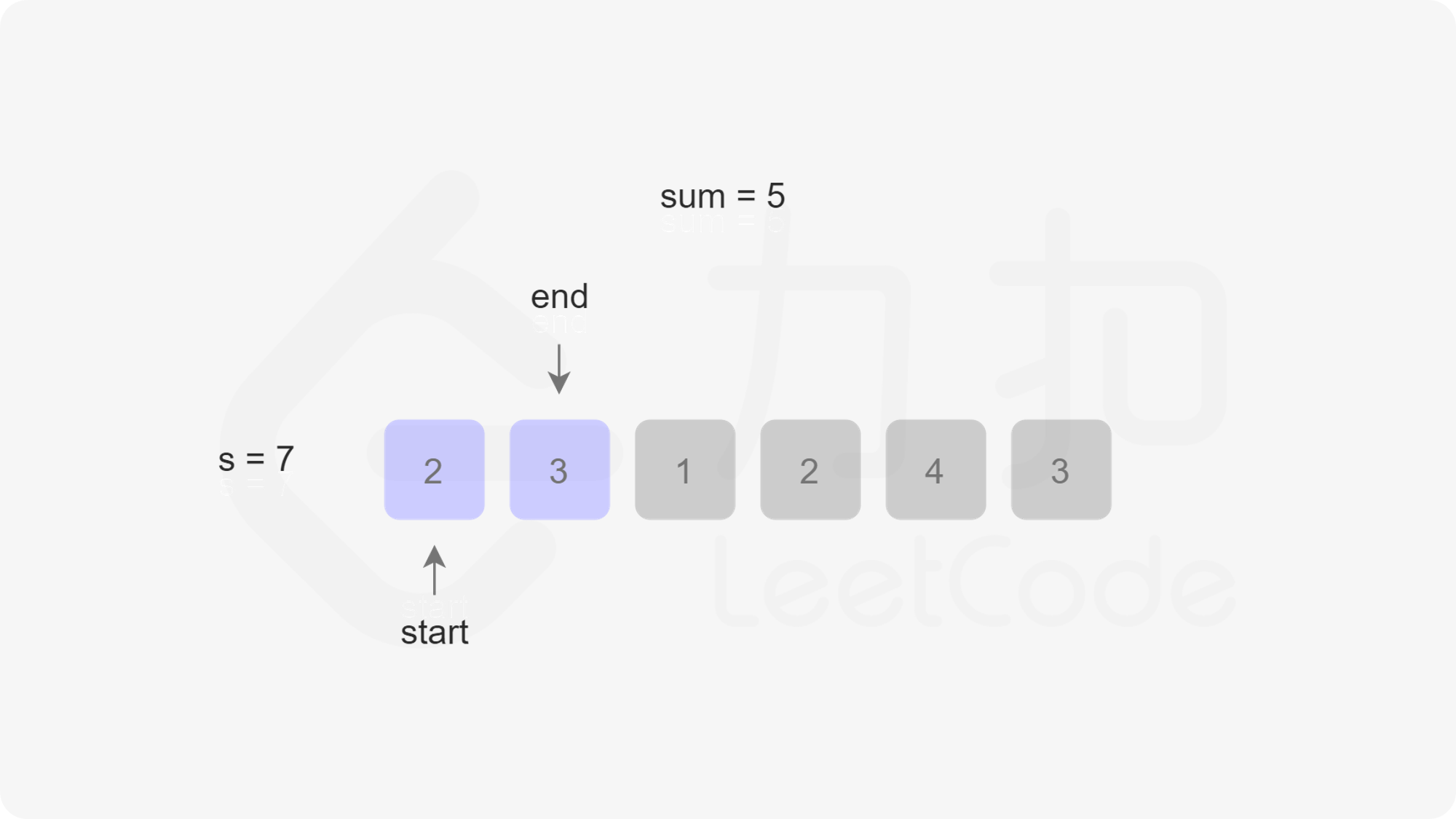 leetcode min sub array 3