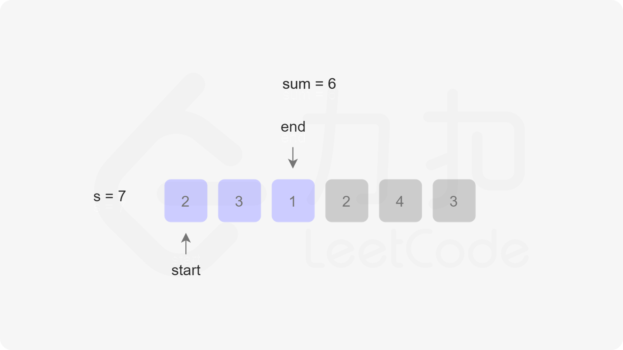 leetcode min sub array 4