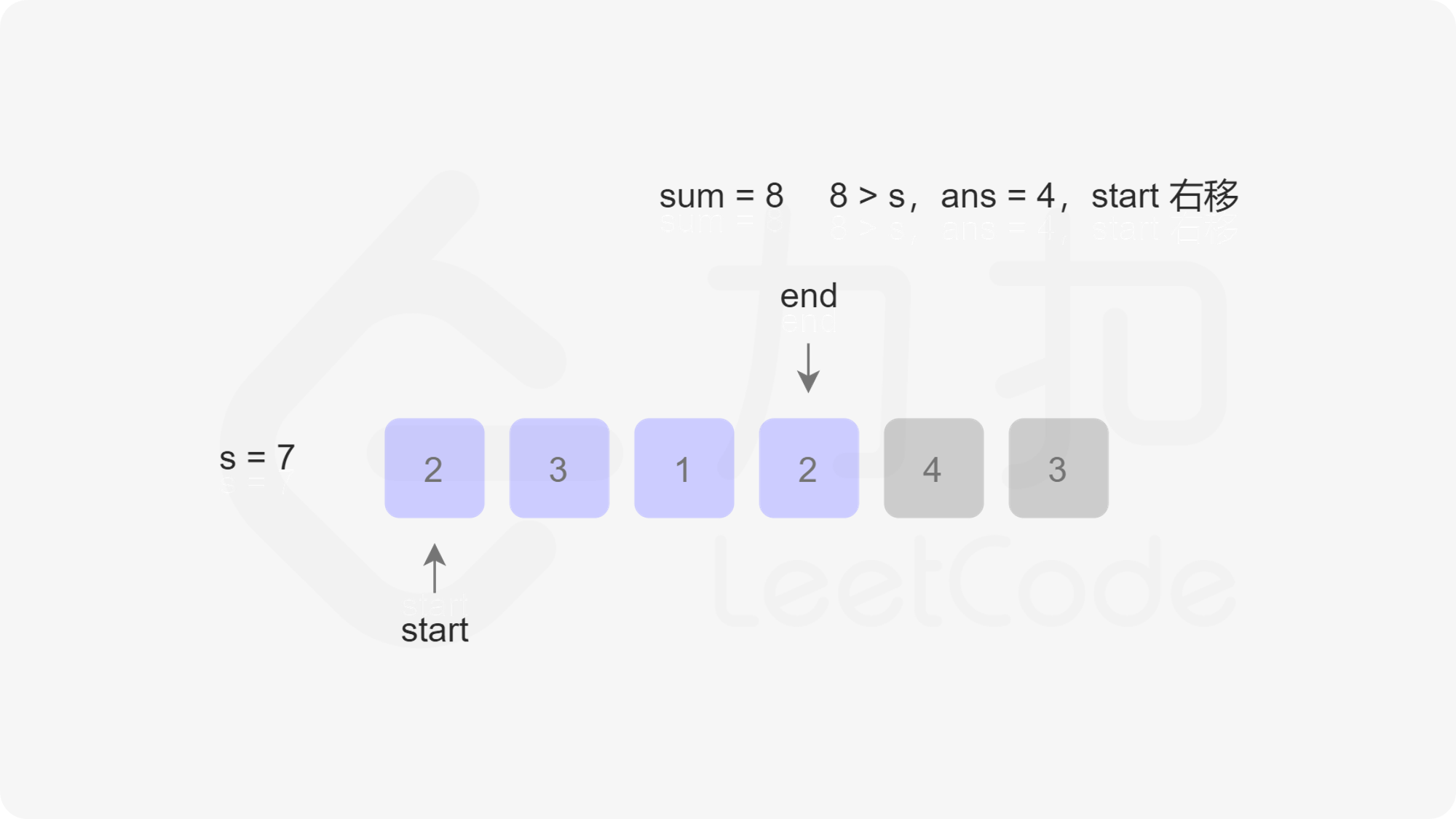 leetcode min sub array 5