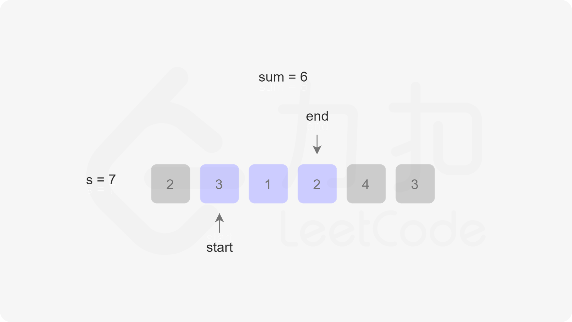 leetcode min sub array 6