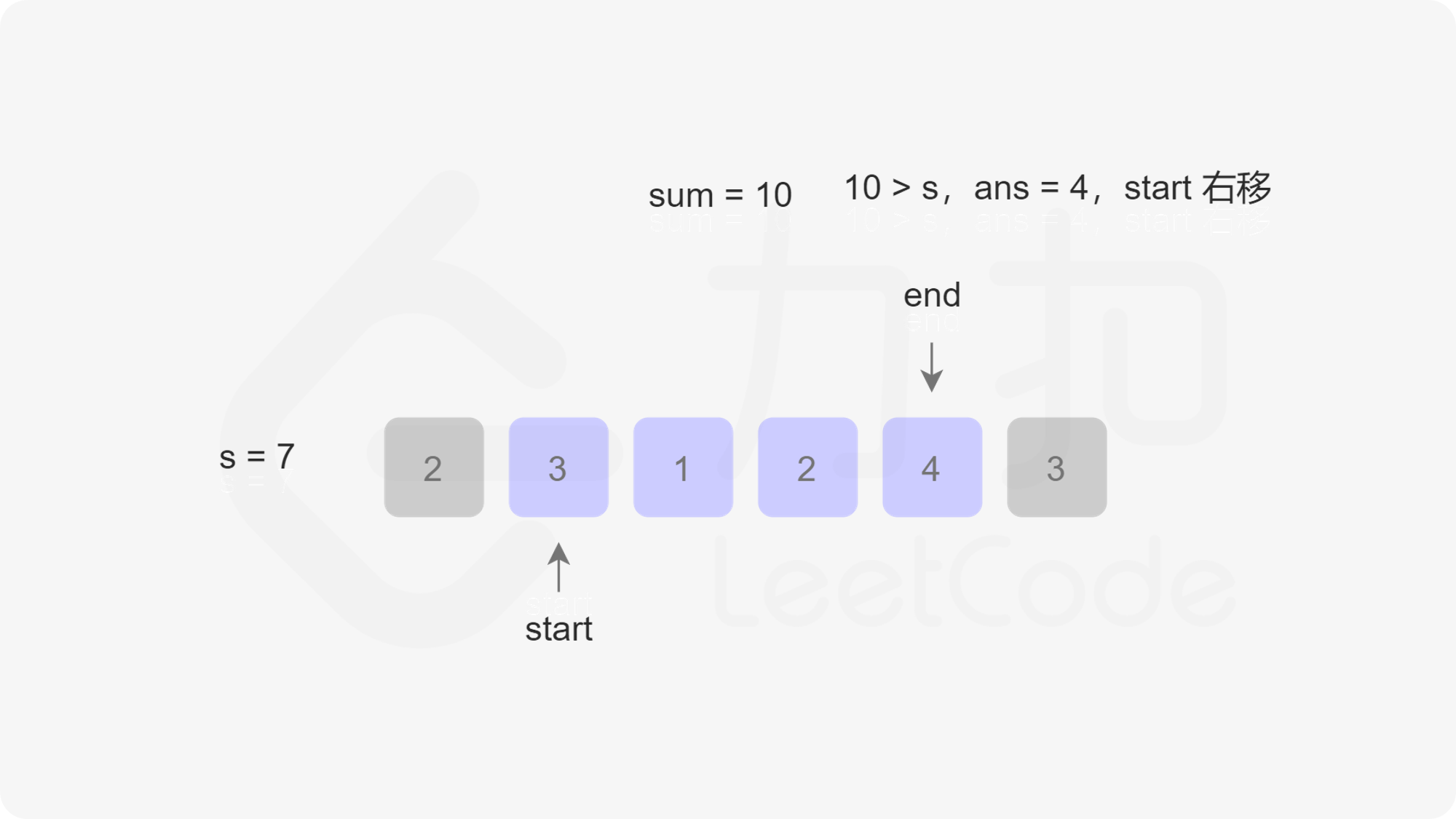 leetcode min sub array 7