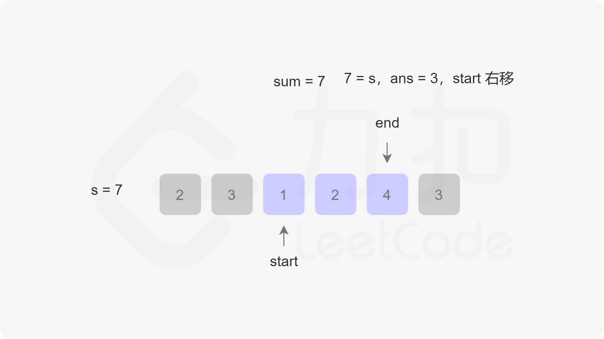 leetcode min sub array 8