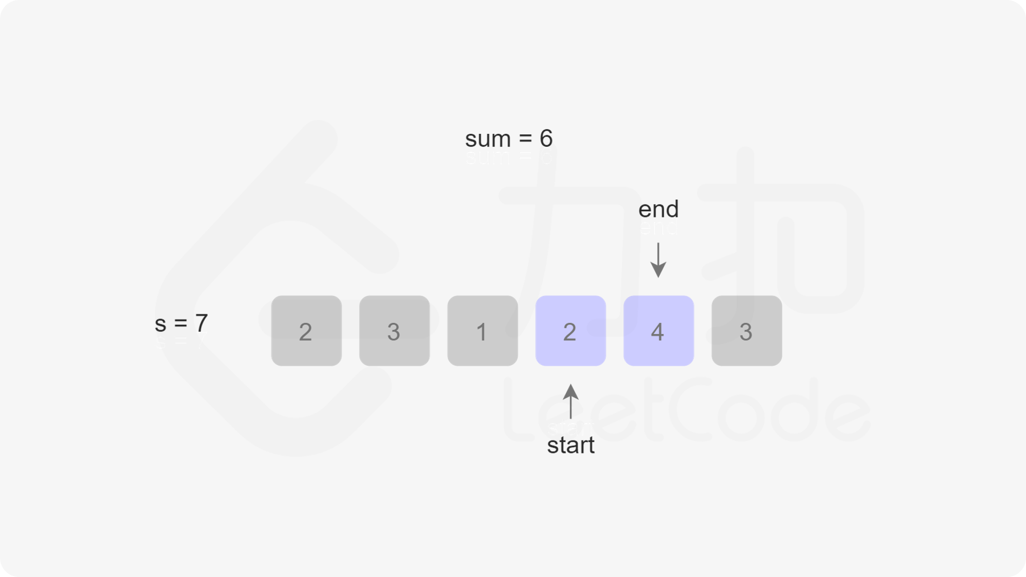 leetcode min sub array 9